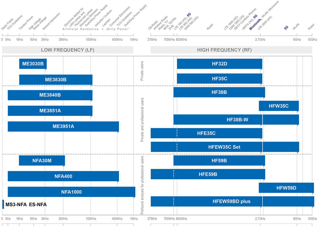 Directly to the interactive decision aid for our meters